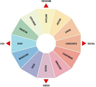 Archetype Workshop